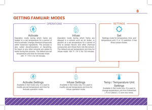 Premium Botanical Decarboxylator, Herb Dryer & Infuser